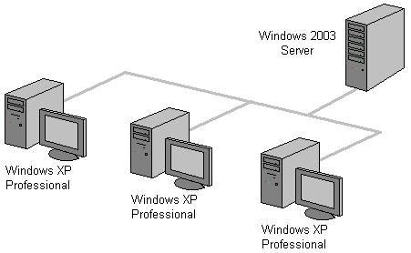 Контрольная работа: Назначение сетевого оборудования компьютерных сетей рабочей станции, сервера, модема, сетевого